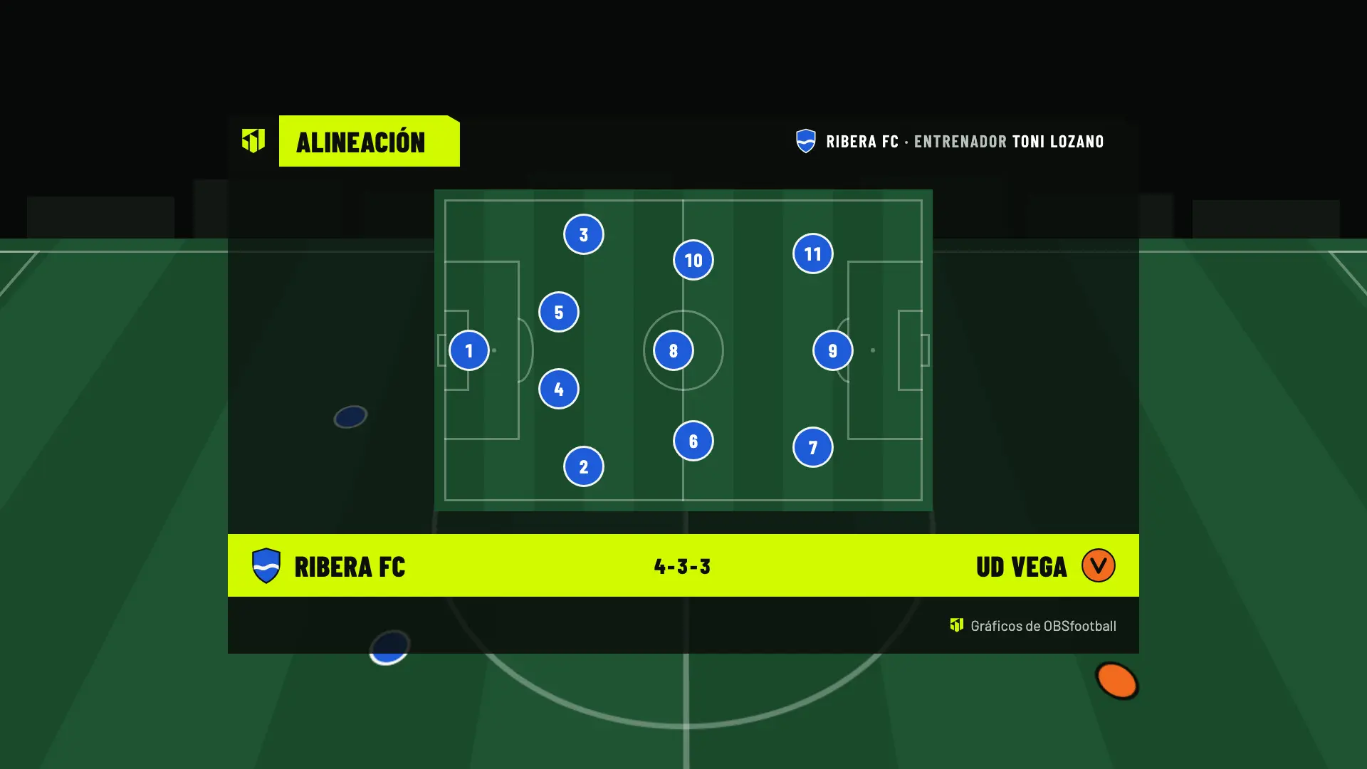 Alineación de Ribera FC en 4-3-3 que muestra solo los dorsales, sin nombres
