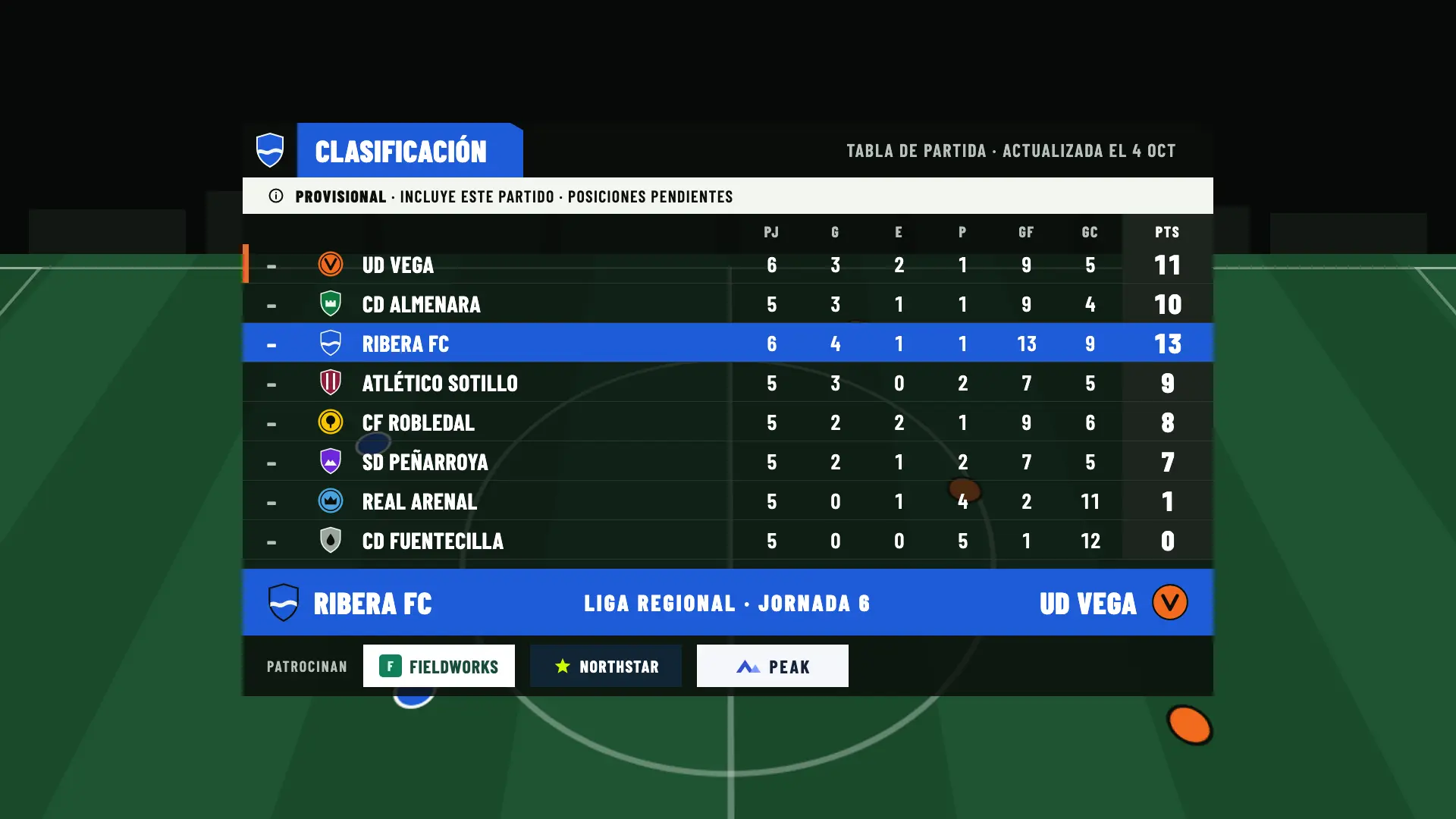 Clasificación de la Liga Regional al terminar el partido: provisional, con este resultado incluido y las posiciones pendientes de confirmar