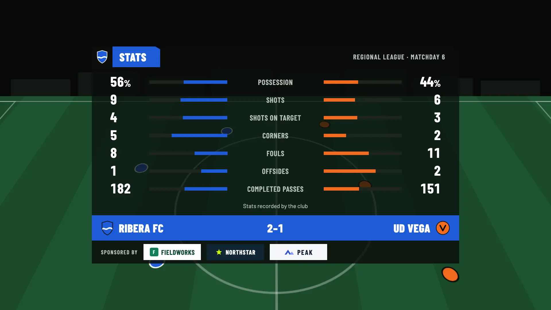 Match statistics panel: possession, shots, corners and fouls
