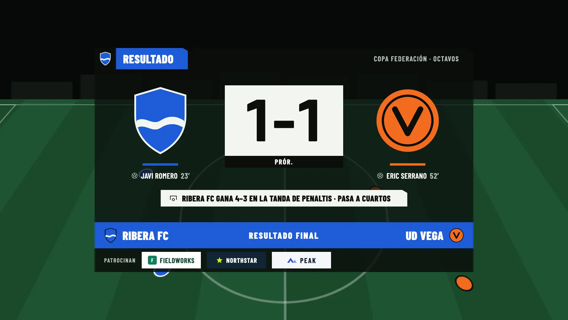 Resultado final de una copa en OBS: 1–1 tras la prórroga, Ribera FC gana 4–3 en los penaltis y pasa a cuartos