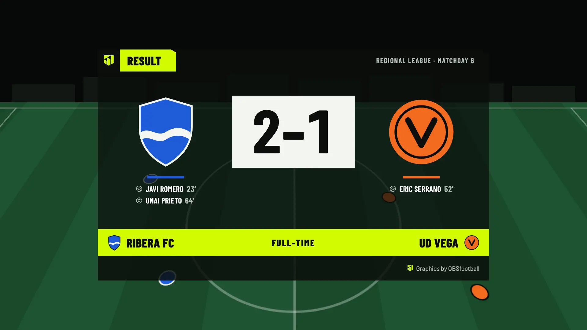 Final result on the broadcast: Ribera FC 2, UD Vega 1, with the goalscorers