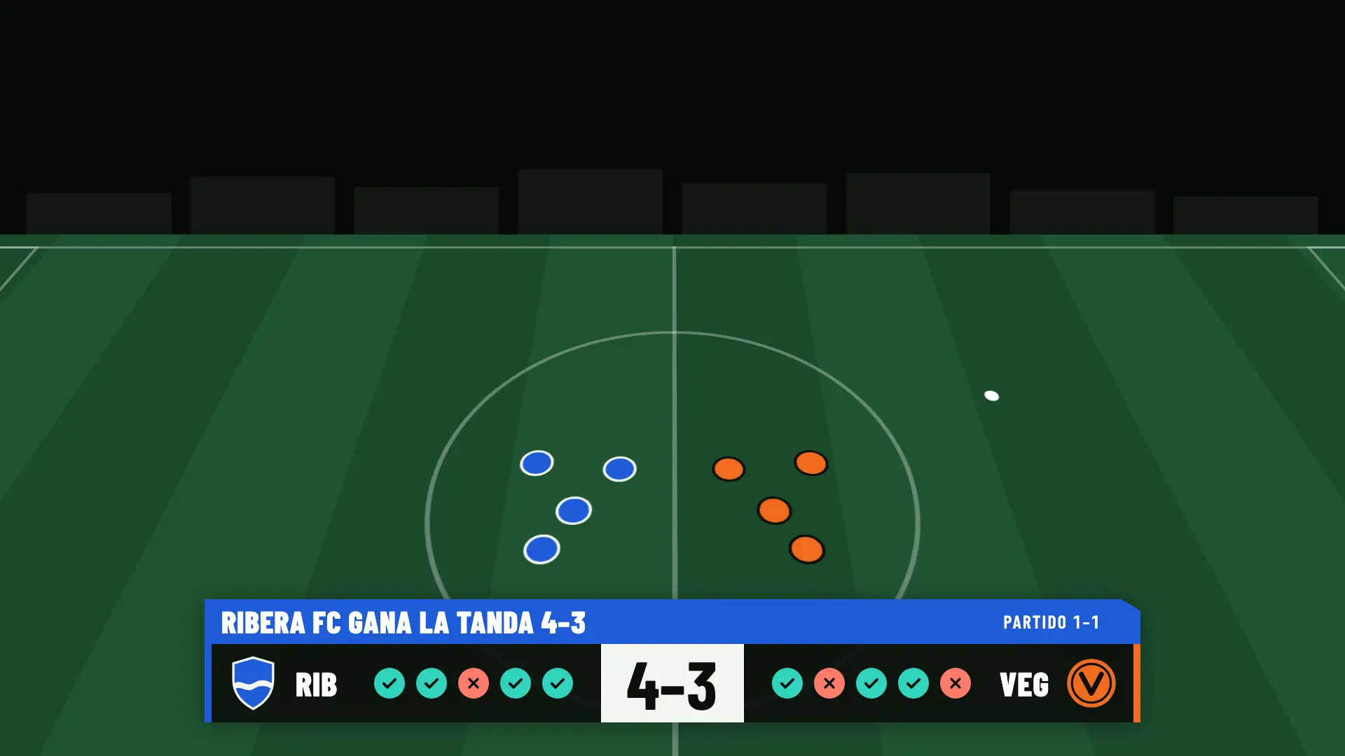 Panel de la tanda de penaltis una vez decidido el ganador