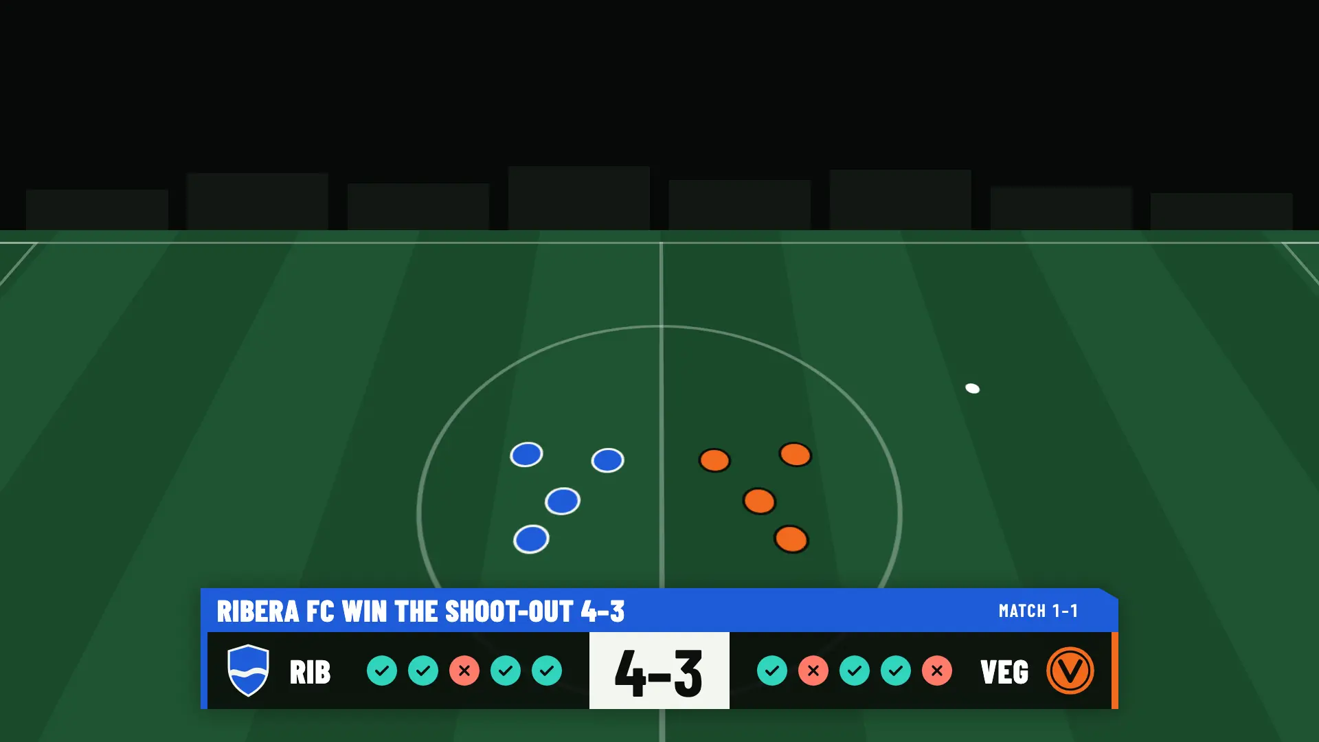 Penalty shoot-out panel once the winner is decided