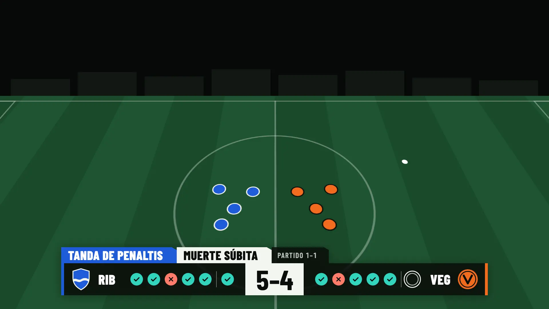 Panel de la tanda de penaltis en muerte súbita