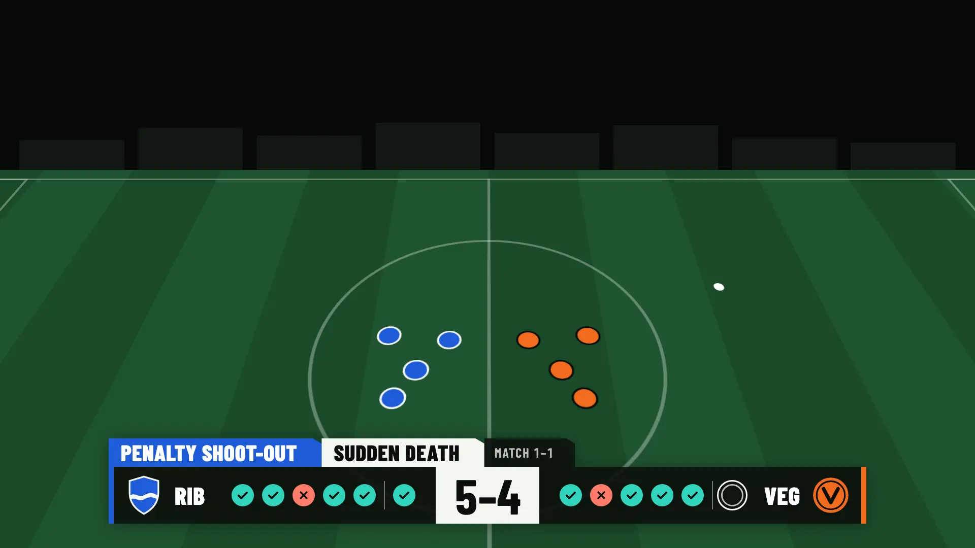Penalty shoot-out panel in sudden death