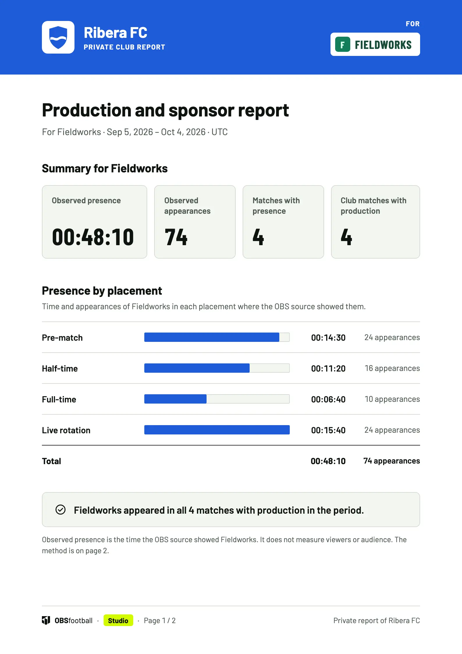PDF sponsor report, page 1 of 2: observed presence of Fieldworks, appearances and matches with presence