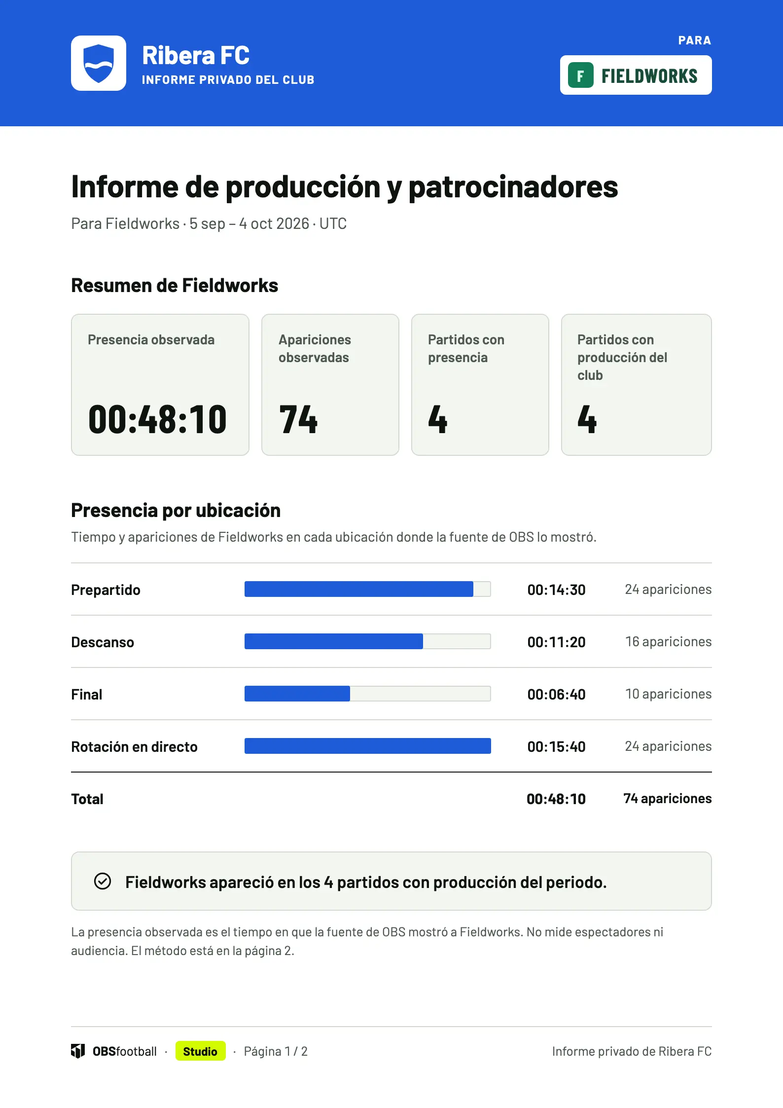 Informe de patrocinadores en PDF, página 1 de 2: presencia observada de Fieldworks, apariciones y partidos con presencia