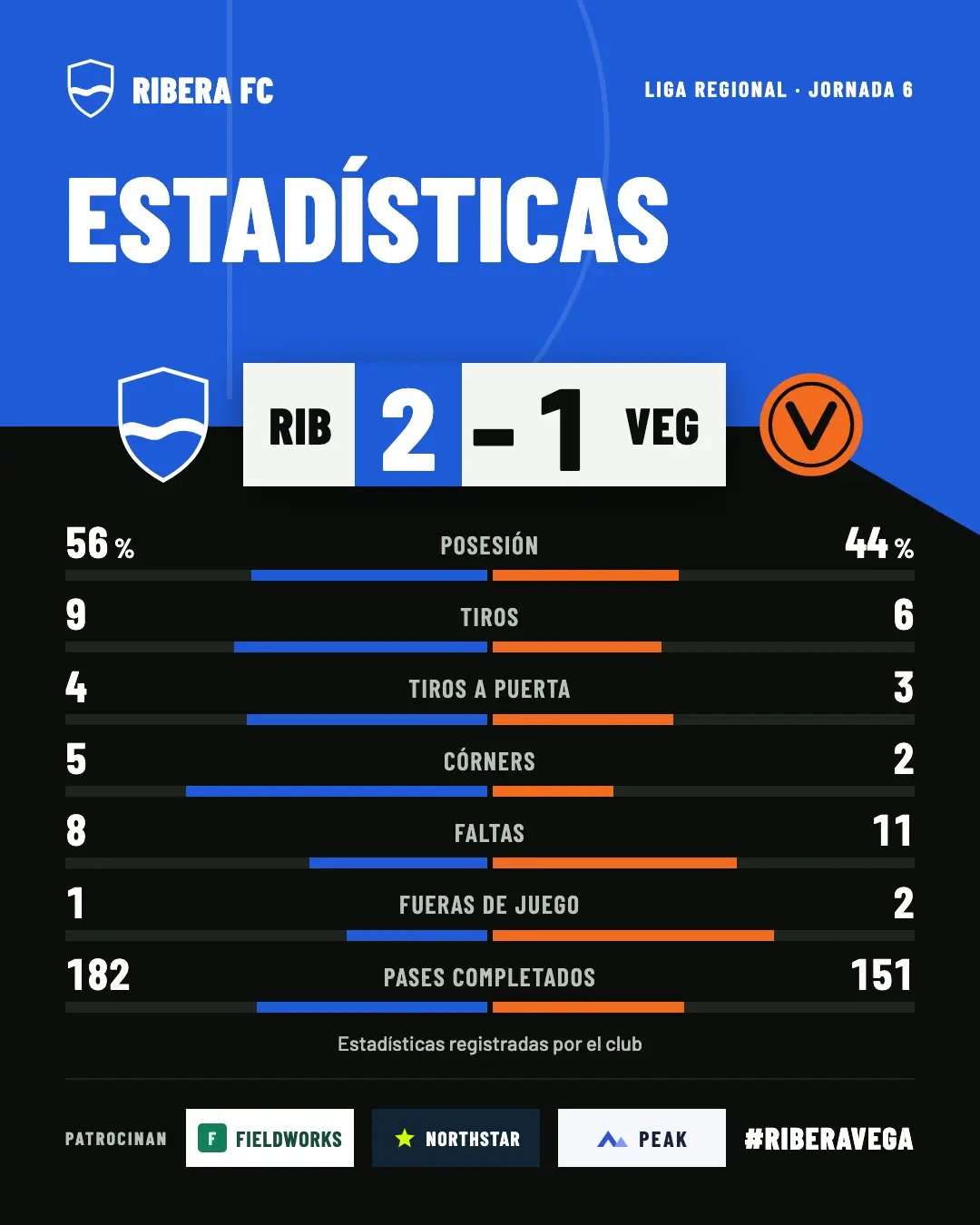 Plantilla Estadísticas, con posesión, tiros, córners y faltas de cada equipo