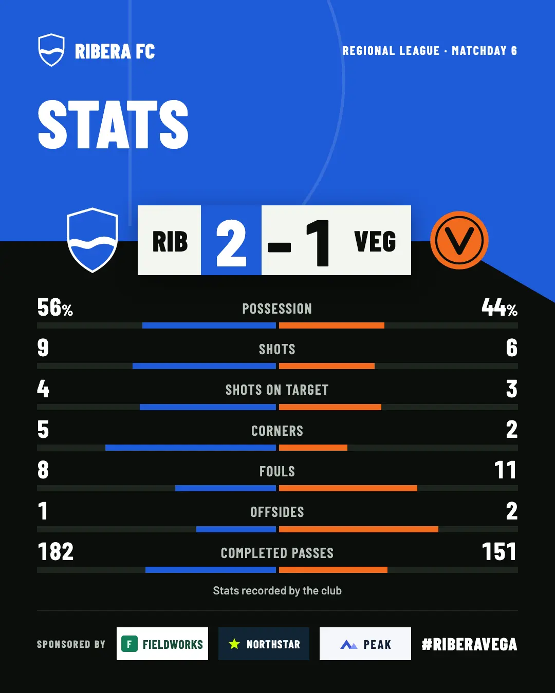 Match statistics image for social media, in 4:5 portrait format
